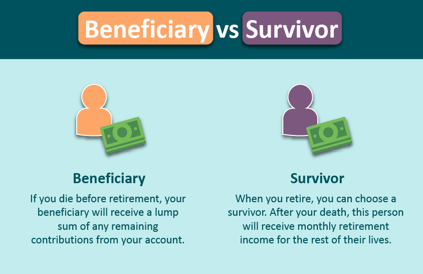 Beneficiary vs Survivor description image