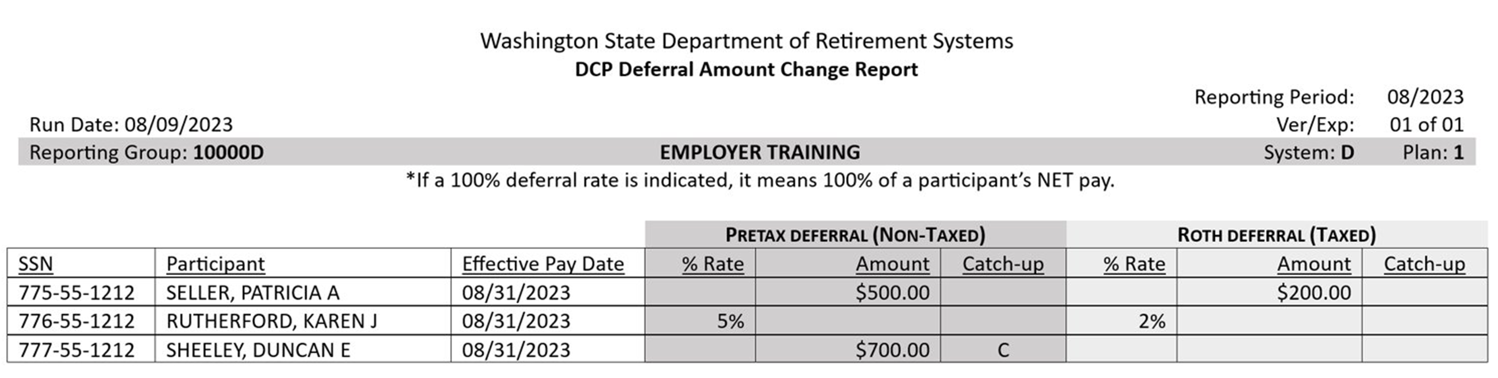 Deferral Amount Change Report