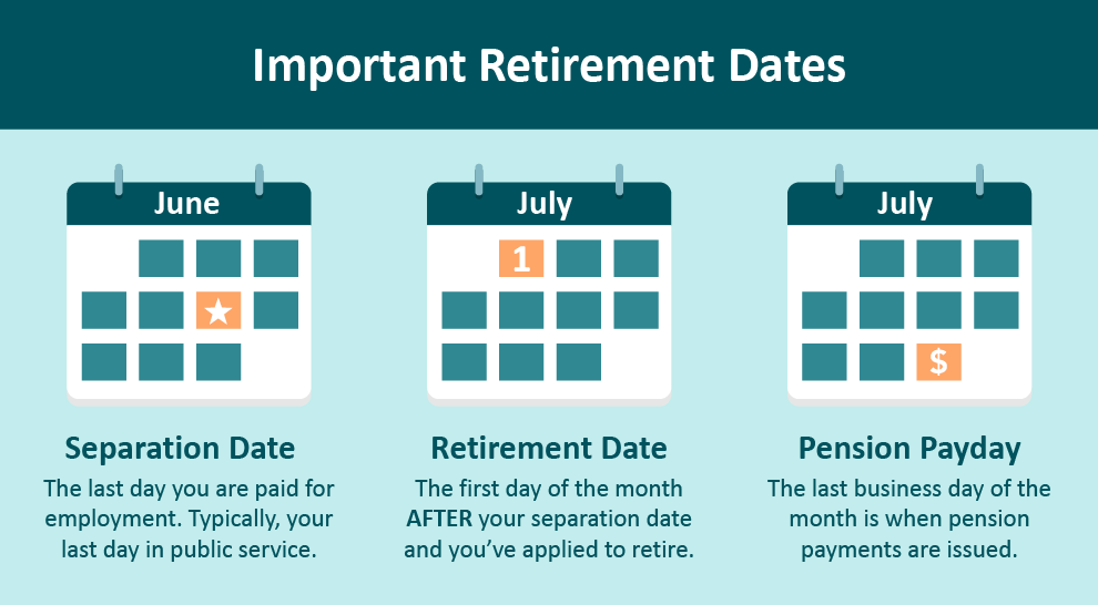 Important retirement dates